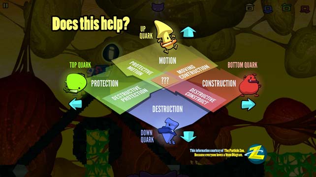 Schrödinger’s Cat And The Raiders Of The Lost Quark (2)