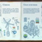 Terra Nil Review